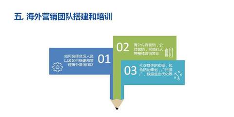 海外品牌营销策划 从本地化到全球化共鸣的进阶之路