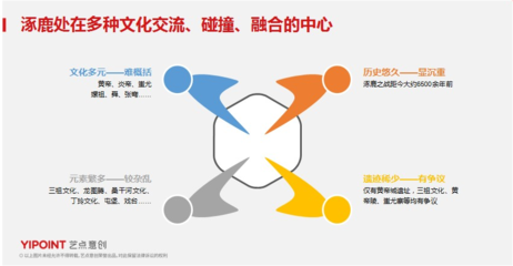 艺点商业策划 从命名到品牌全案的整合营销之道