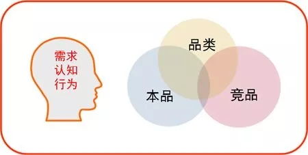 品牌营销策划宝典 品牌定位四步法实操指南